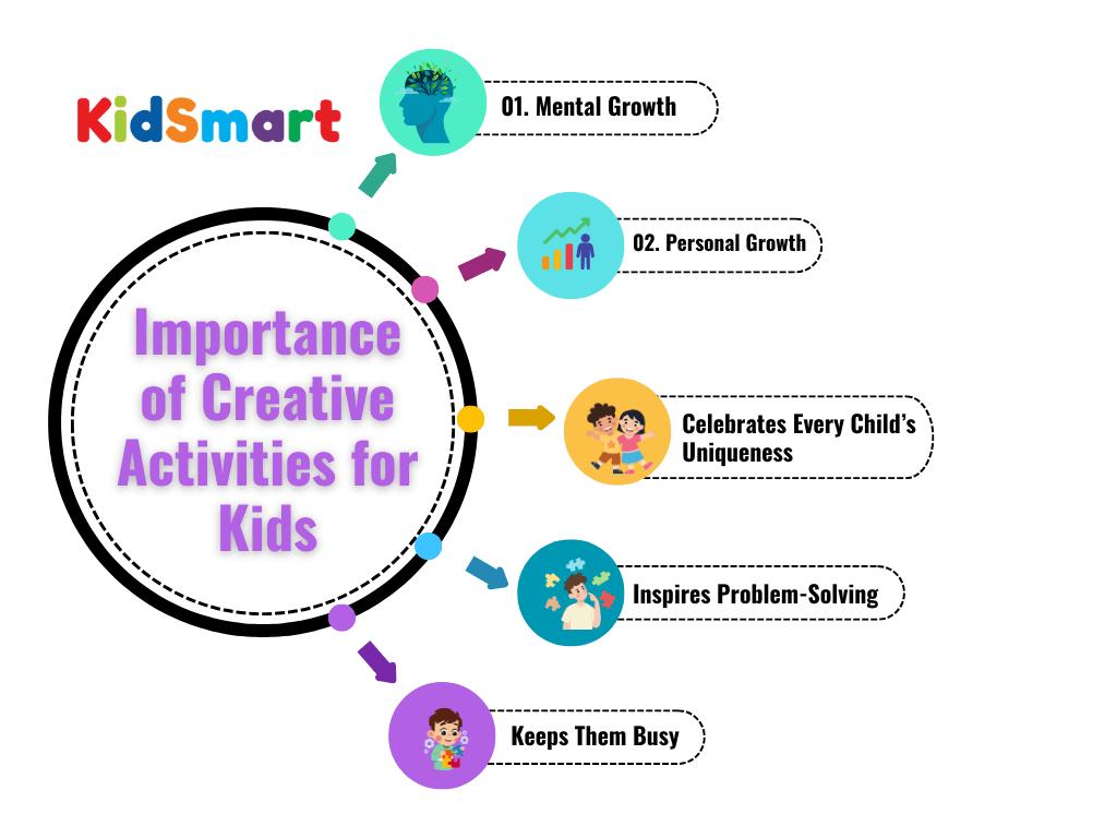 The Importance of Creative Activities for Kids