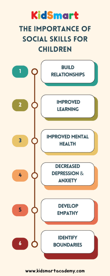 The Importance of Social Skills for Children (1)